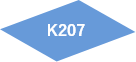 K207