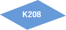 K208